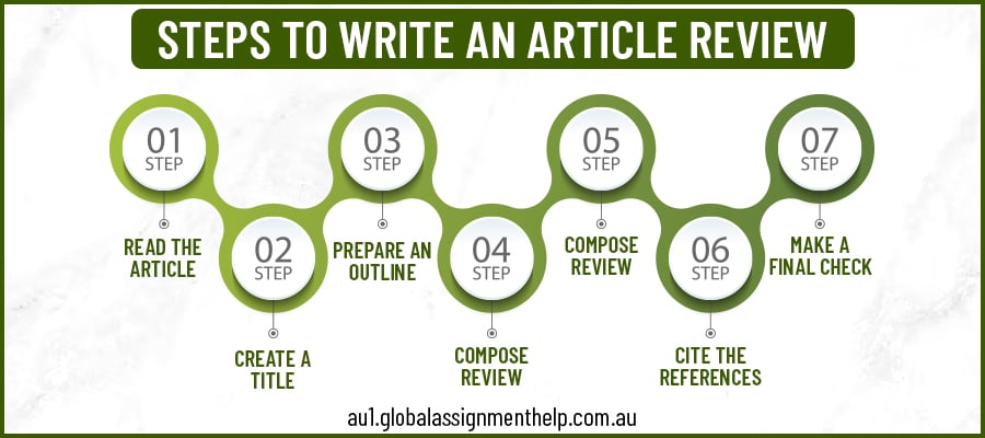 GAH Au Blog Inner Image