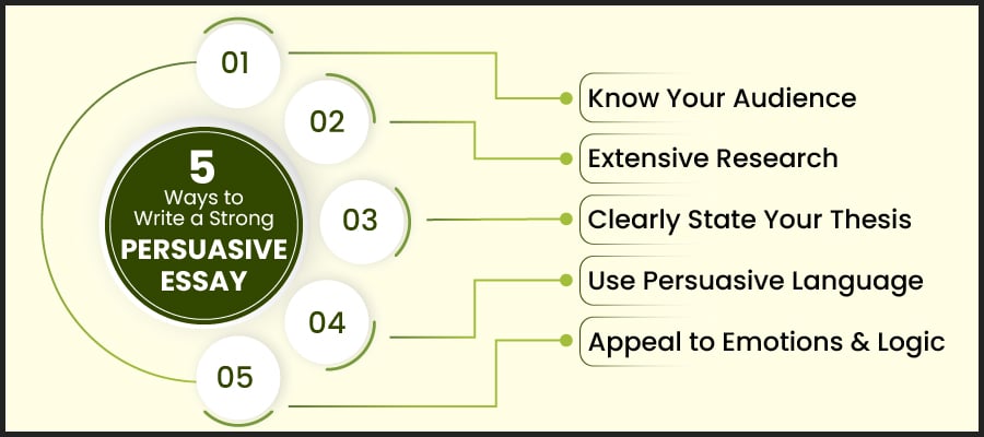 5 ways to write a strong persuasive essay