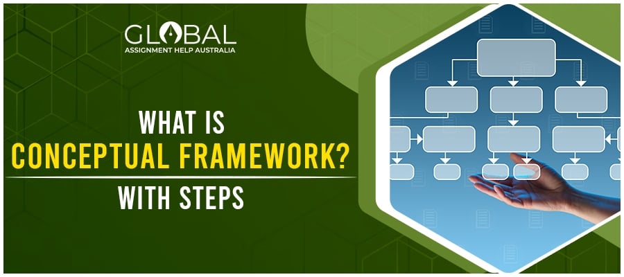 What Is Conceptual Framework in Research? Steps and Example