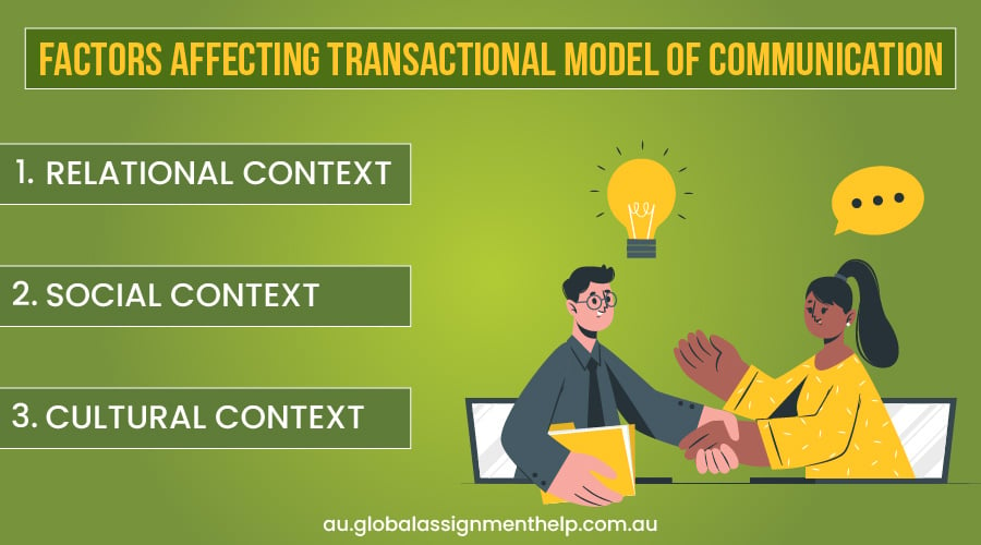 Transactional Model of Commuinication : Meaning, Factors, Criticisms