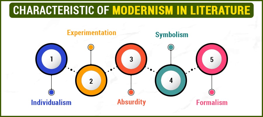 Characteristics of Modernism In Literature