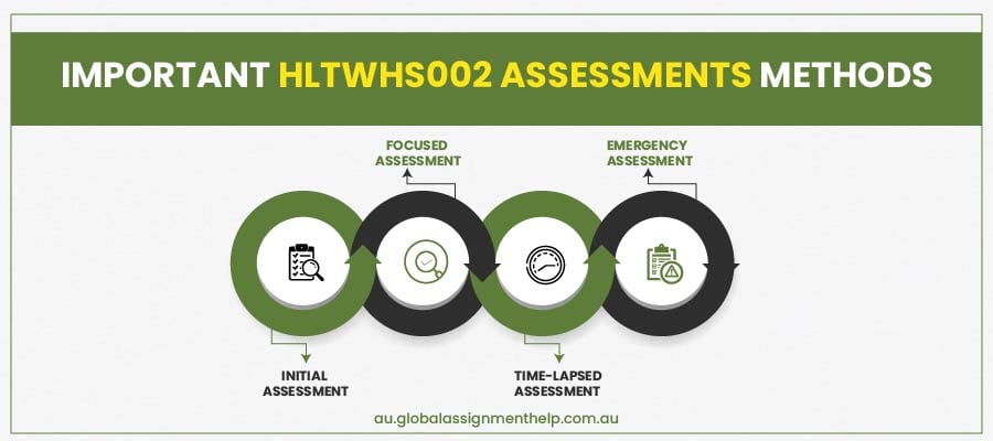 HLTWHS002 Assessments Methods