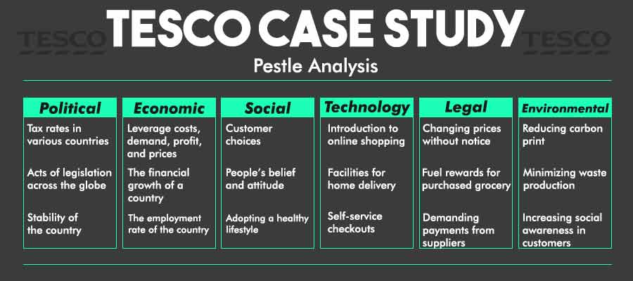 tesco case study