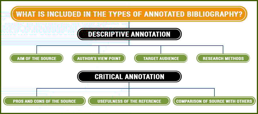 Annotated Bibliography