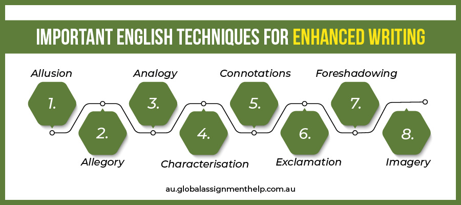 Important English Language