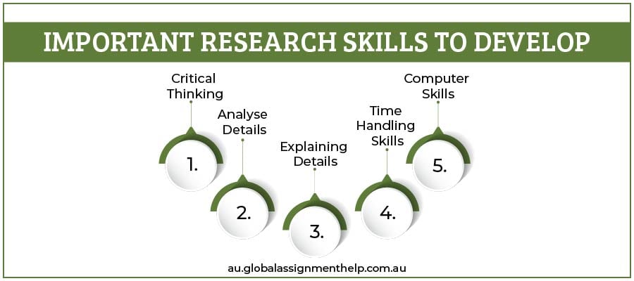 Important Research Skill to develop
