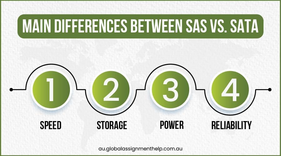 SAS vs SATA Differences, Advantages and Disadvantages