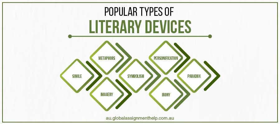 TYPES OF LITERARY DEVICES