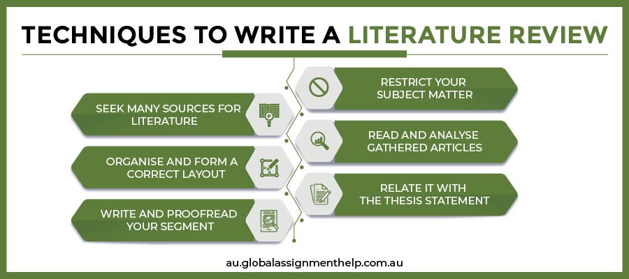 Techniques to write literature revview