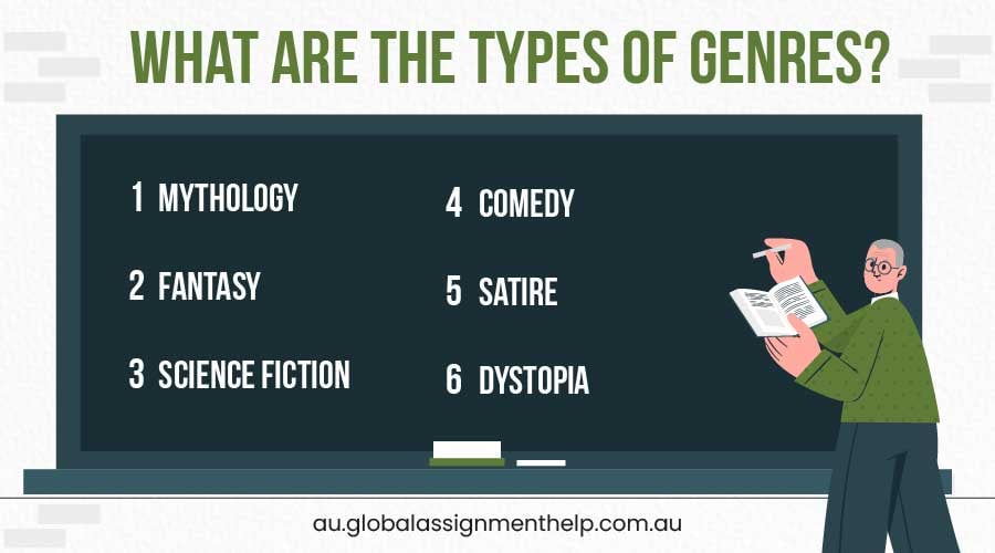 Types of Genes