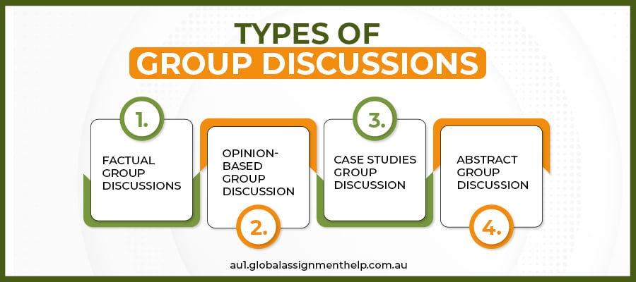 List of 75+Trending Group Discussion Topics