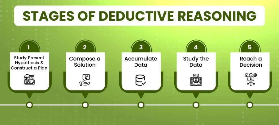 What Is Deductive Reasoning
