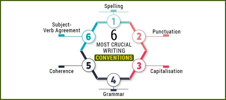 Writing Conventions GAH AU