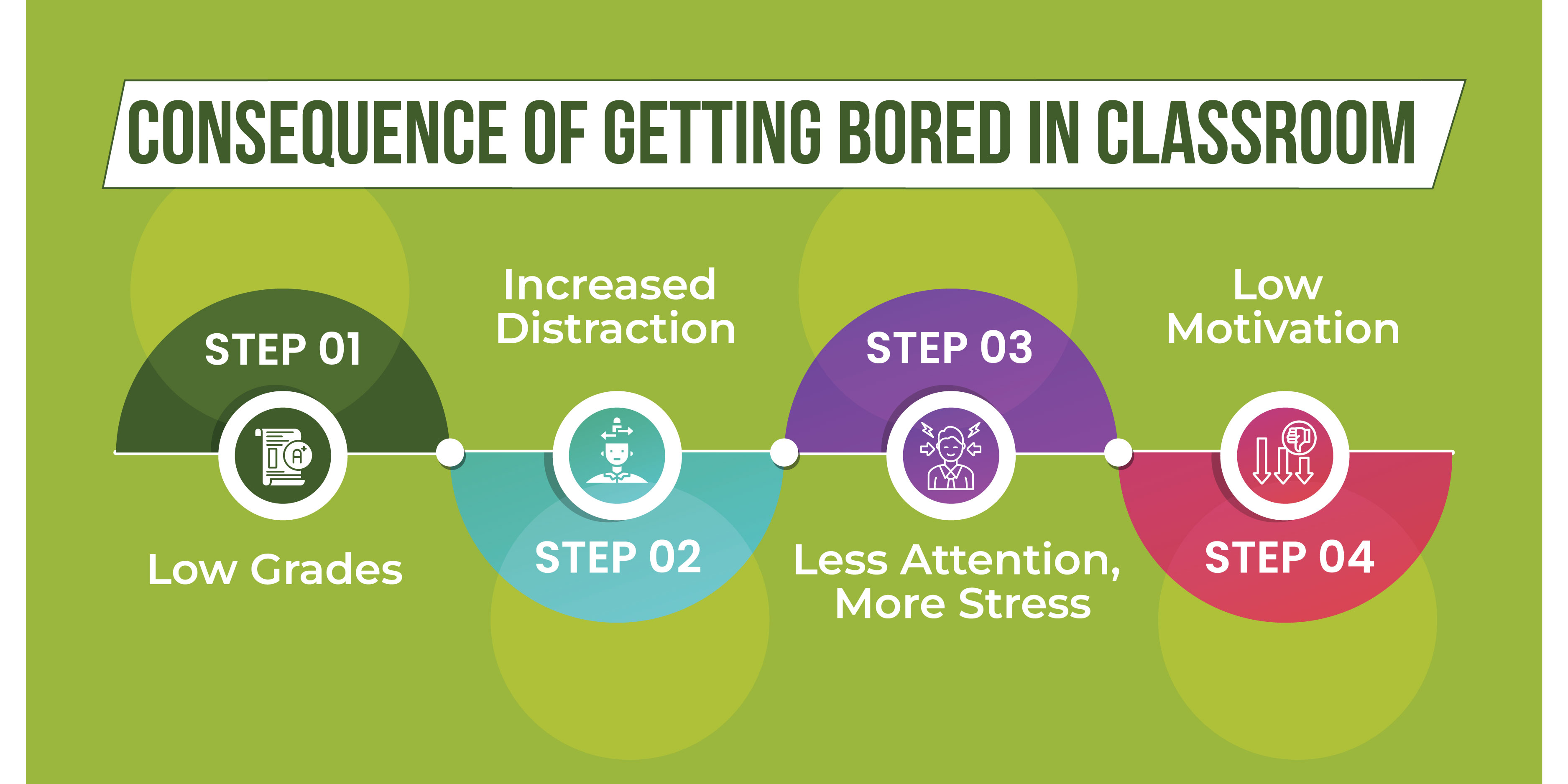 consequence of getting bored in classroom inner image 02