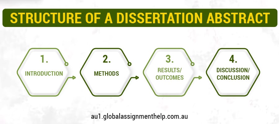 abstract expose dissertation