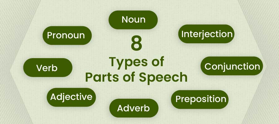 parts of speech inner image GAHAU 