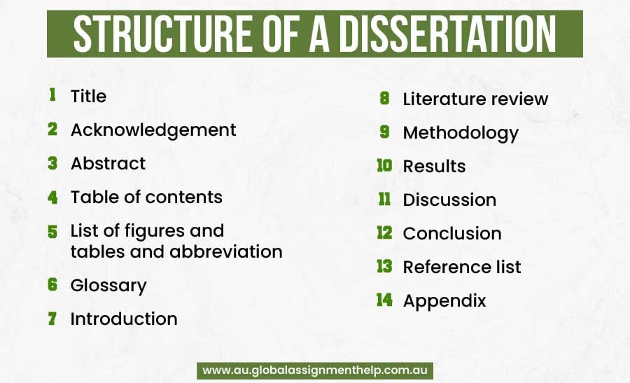 structure of a dissertation